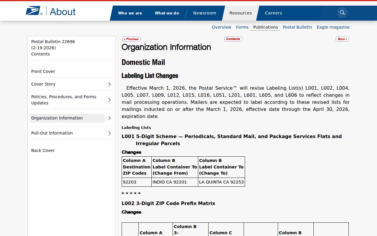 Statesboro ZIP code directory USPS sortation listing